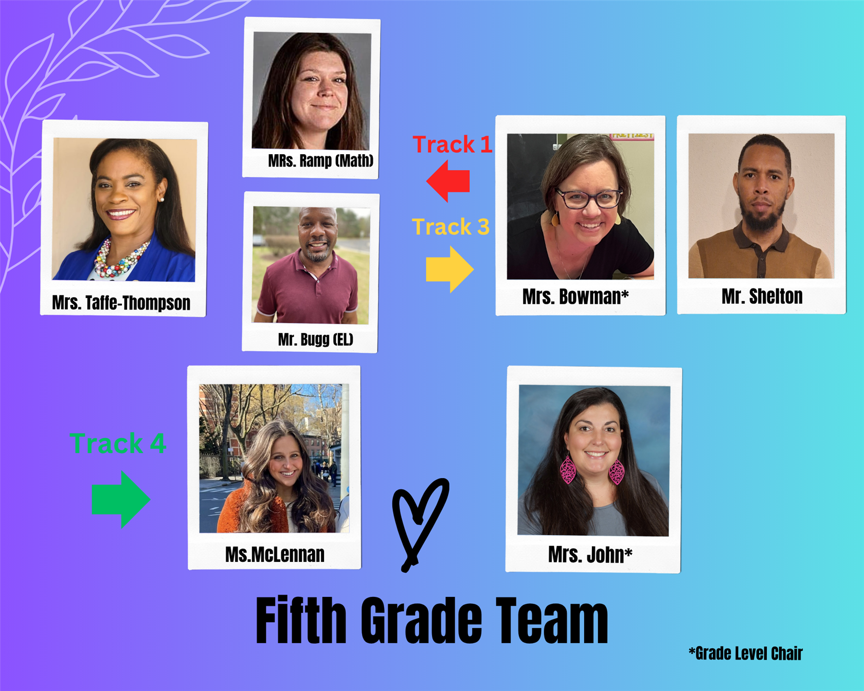 5th Grade Team